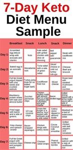 7 Day Keto Weight Loss Meal Plan